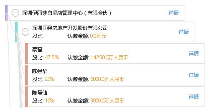 深圳伊麗莎白酒店管理中心（有限合伙） 精細化酒店管理的領航者
